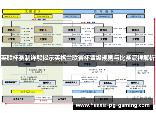 英联杯赛制详解揭示英格兰联赛杯晋级规则与比赛流程解析