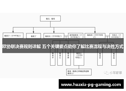 欧协联决赛规则详解 五个关键要点助你了解比赛流程与决胜方式