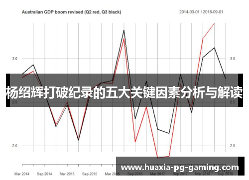 杨绍辉打破纪录的五大关键因素分析与解读