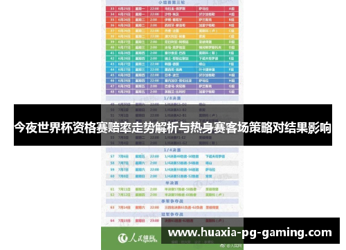 今夜世界杯资格赛赔率走势解析与热身赛客场策略对结果影响
