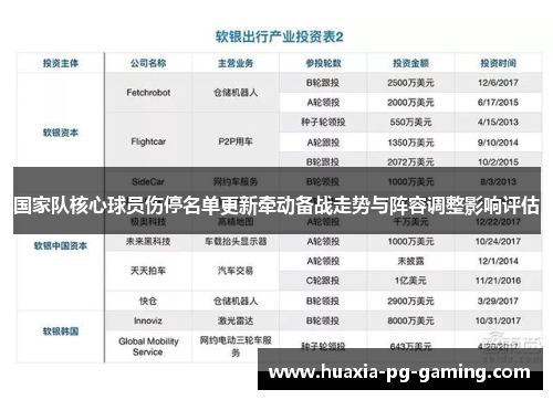 国家队核心球员伤停名单更新牵动备战走势与阵容调整影响评估