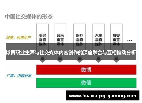 球员职业生涯与社交媒体内容创作的深度融合与互相推动分析