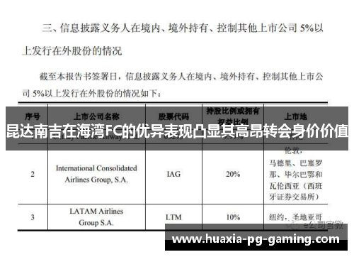昆达南吉在海湾FC的优异表现凸显其高昂转会身价价值 昆达南吉在海湾FC的优异表现凸显其高昂转会身价价值