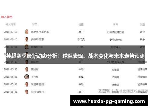 英超赛季最新动态分析：球队表现、战术变化与未来走势预测