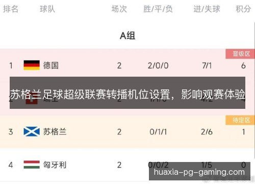 苏格兰足球超级联赛转播机位设置，影响观赛体验