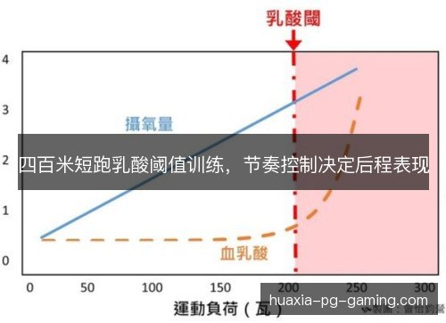 四百米短跑乳酸阈值训练，节奏控制决定后程表现